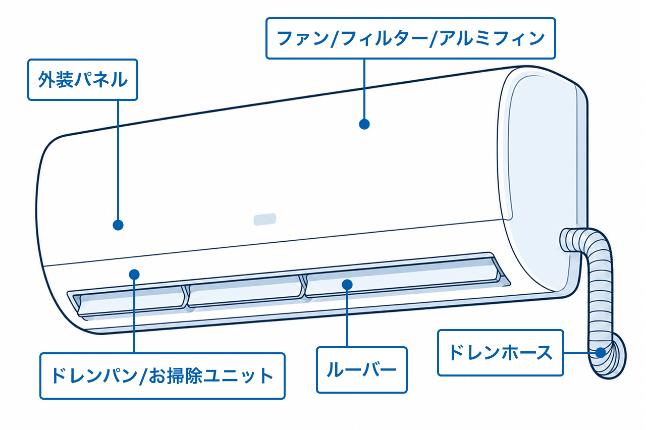 壁掛けエアコンの作業範囲イラスト