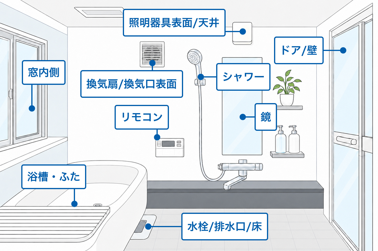 浴室クリーニングの範囲