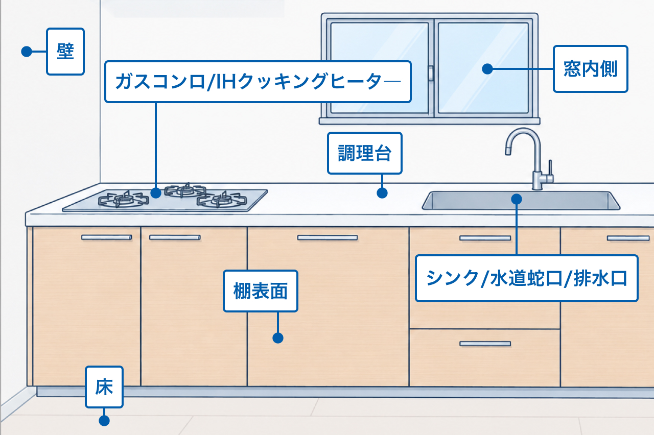 キッチンクリーニングの作業範囲イラスト